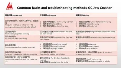 GC Jaw Crusher Maintenance