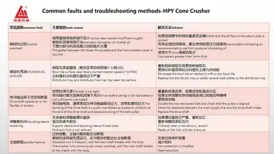 HPY Cone Crusher Maintenance