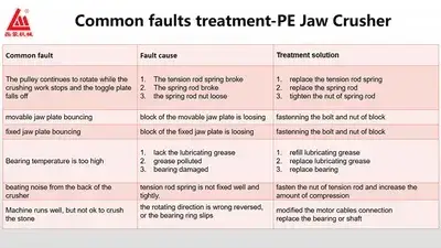 PE Jaw Crusher Maintenance