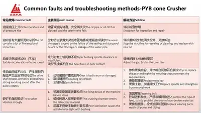 PYB Spring Cone Crusher Maintenance