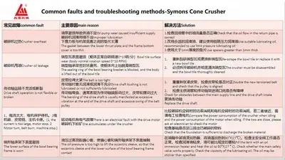 Symons Cone Crusher Maintenance